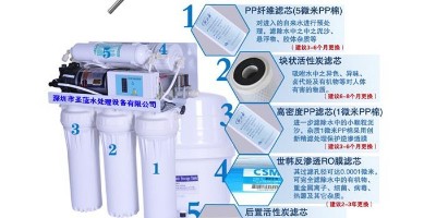 商直飲水機濾芯是否有國家標準和相關法律法規